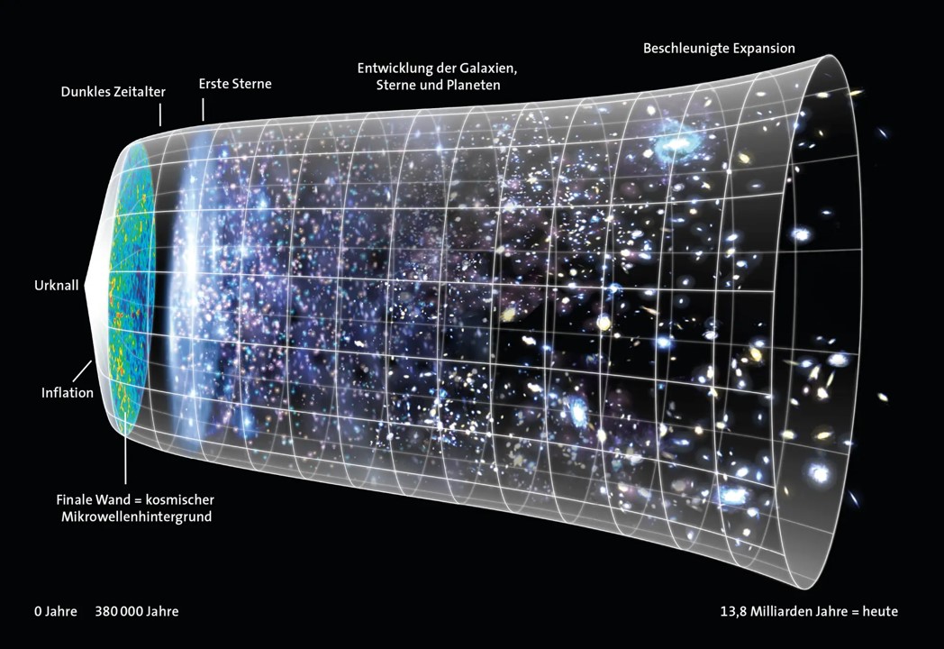 urknall, NASA und spektrum.de